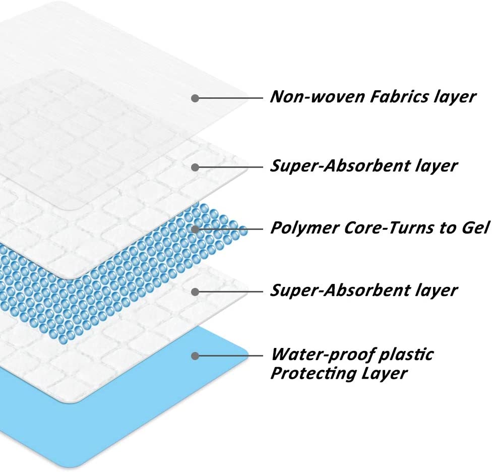 Super-Absorbent Waterproof Dog and Puppy Pet Training Pad, Housebreaking Pet Pad, 40-Count Medium-Size, 23.6"X23.6"